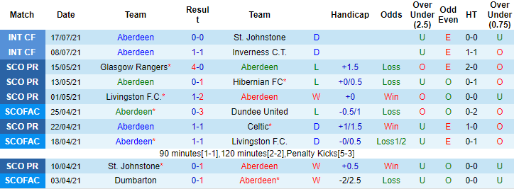 Nhận định, soi kèo Aberdeen vs Hacken, 1h45 ngày 23/7 - Ảnh 1