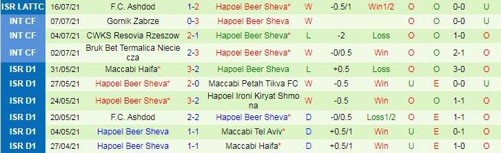 Nhận định, soi kèo Arda Kardzhali vs Hapoel Be'er Sheva, 1h ngày 23/7 - Ảnh 2