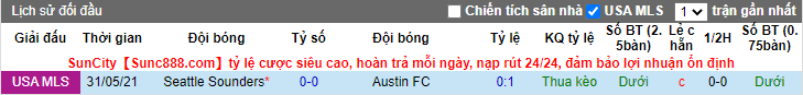 Nhận định, soi kèo Austin vs Seattle Sounders, 8h30 ngày 23/7 - Ảnh 3