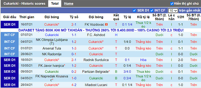 Nhận định, soi kèo Cukaricki Belgrade vs Sumqayit, 1h ngày 22/7 - Ảnh 1