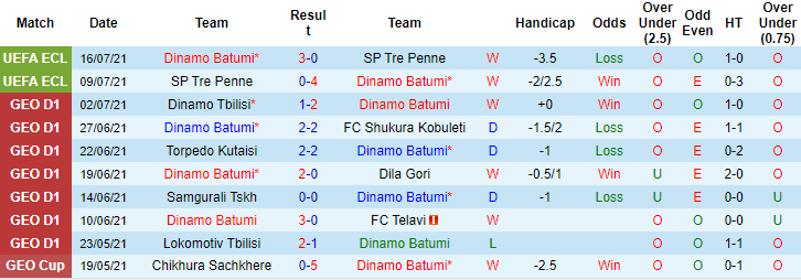 Nhận định, soi kèo Dinamo Batumi vs BATE Borisov, 0h ngày 23/7 - Ảnh 2