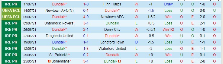 Nhận định, soi kèo Dundalk vs Levadia Tallinn, 2h ngày 23/7 - Ảnh 1