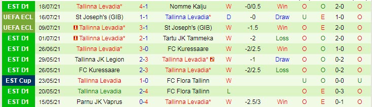 Nhận định, soi kèo Dundalk vs Levadia Tallinn, 2h ngày 23/7 - Ảnh 2