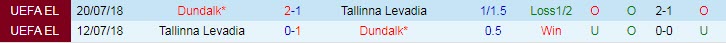 Nhận định, soi kèo Dundalk vs Levadia Tallinn, 2h ngày 23/7 - Ảnh 3