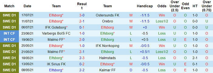 Nhận định, soi kèo Elfsborg vs Milsami, 23h45 ngày 22/7 - Ảnh 1