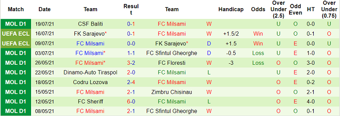 Nhận định, soi kèo Elfsborg vs Milsami, 23h45 ngày 22/7 - Ảnh 2