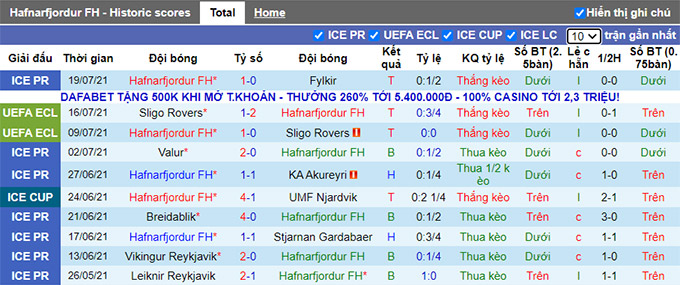 Nhận định, soi kèo Hafnarfjordur vs Rosenborg, 22h ngày 22/7 - Ảnh 1