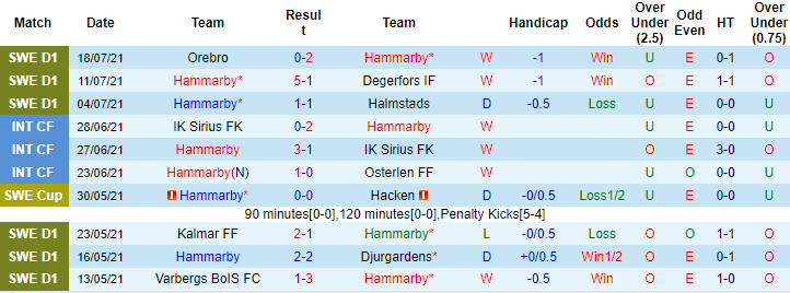 Nhận định, soi kèo Hammarby vs Maribor, 23h45 ngày 22/7 - Ảnh 1