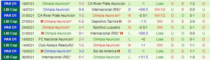 Nhận định, soi kèo Internacional vs Asunción, 7h30 ngày 23/7 - Ảnh 2