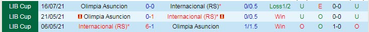 Nhận định, soi kèo Internacional vs Asunción, 7h30 ngày 23/7 - Ảnh 3