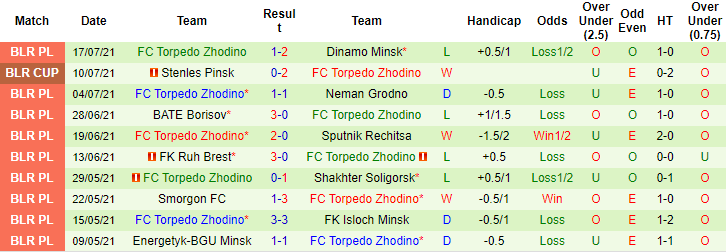 Nhận định, soi kèo Kobenhavn vs Torpedo Zhodino, 0h ngày 23/7 - Ảnh 2