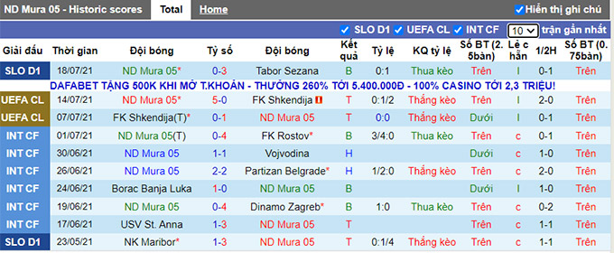 Nhận định, soi kèo Mura vs Ludogorets, 1h ngày 22/7 - Ảnh 1