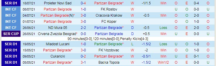 Nhận định, soi kèo Partizan vs Dunajska Streda, 2h ngày 23/7 - Ảnh 1