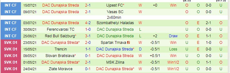 Nhận định, soi kèo Partizan vs Dunajska Streda, 2h ngày 23/7 - Ảnh 2