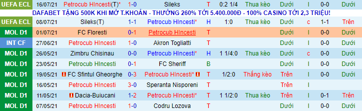 Nhận định, soi kèo Petrocub vs Sivasspor, 0h ngày 23/7 - Ảnh 1