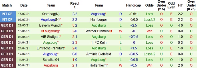 Nhận định, soi kèo PSG vs Augsburg, 0h00 ngày 22/7 - Ảnh 2