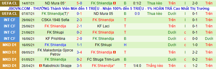 Nhận định, soi kèo Riga vs Shkendija'79, 0h ngày 23/7 - Ảnh 2