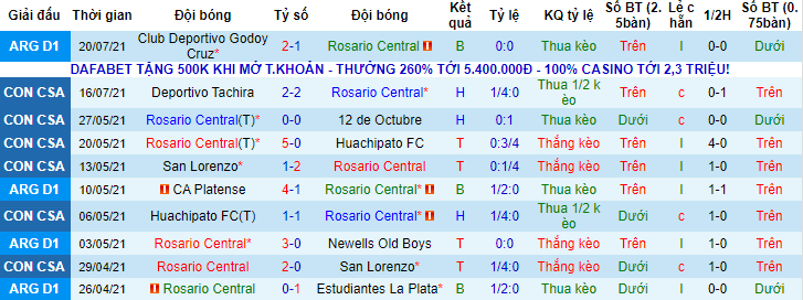 Nhận định, soi kèo Rosario Central vs Deportivo Tachira, 7h30 ngày 23/7 - Ảnh 1