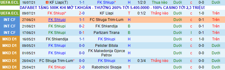 Nhận định, soi kèo Shkupi vs Santa Clara, 1h ngày 23/7 - Ảnh 1