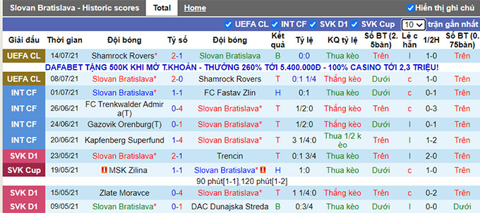 Nhận định, soi kèo Slovan Bratislava vs Young Boys, 1h30 ngày 22/7 - Ảnh 1