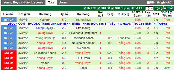 Nhận định, soi kèo Slovan Bratislava vs Young Boys, 1h30 ngày 22/7 - Ảnh 2
