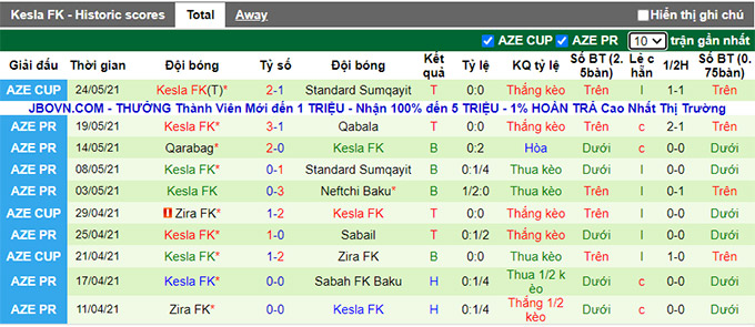 Nhận định, soi kèo Sochi vs Kesla, 23h ngày 22/7 - Ảnh 2