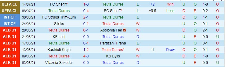 Nhận định, soi kèo Teuta Durres vs Inter d'Escaldes, 0h ngày 23/7 - Ảnh 1