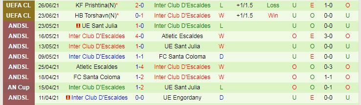 Nhận định, soi kèo Teuta Durres vs Inter d'Escaldes, 0h ngày 23/7 - Ảnh 2
