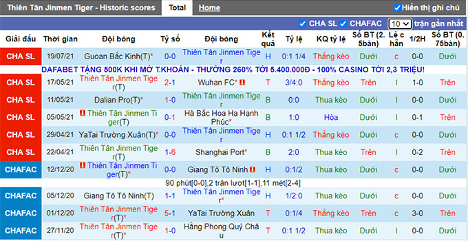 Nhận định, soi kèo Tianjin Tigers vs Shanghai Shenhua, 15h30 ngày 22/7 - Ảnh 1