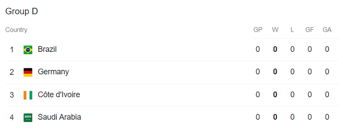 Nhận định, soi kèo U23 Brazil vs U23 Đức, 18h30 ngày 22/7 - Ảnh 4