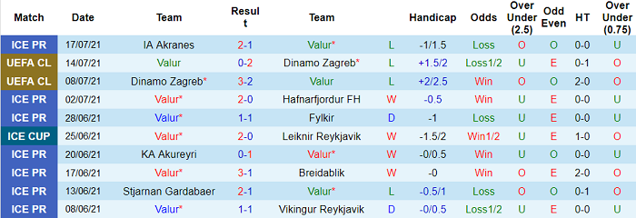 Nhận định, soi kèo Valur Reykjavik vs Bodo/Glimt, 2h ngày 23/7 - Ảnh 1