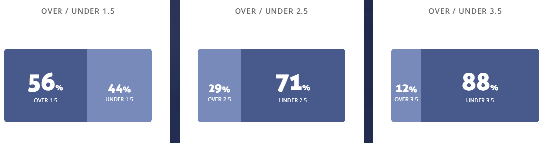 Máy tính dự đoán bóng đá 23/7: HIFK Helsinki vs KTP - Ảnh 2