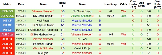 Nhận định, soi kèo AEL Limassol vs Vllaznia Shkodër, 0h00 ngày 23/7 - Ảnh 2