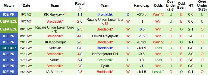 Nhận định, soi kèo Austria Wien vs Breidablik, 23h00 ngày 22/7 - Ảnh 2