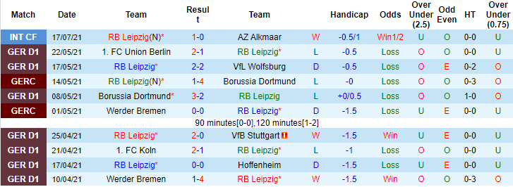 Nhận định, soi kèo Leipzig vs Montpellier, 23h ngày 23/7 - Ảnh 1
