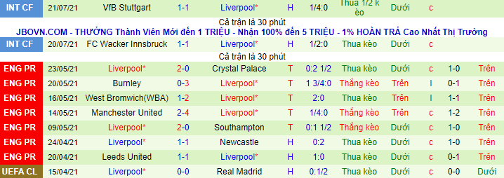 Nhận định, soi kèo Mainz vs Liverpool, 23h15 ngày 23/7 - Ảnh 3
