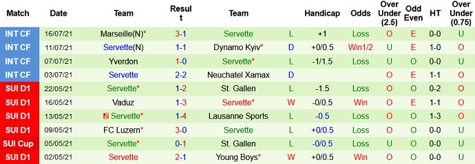 Nhận định, soi kèo Molde vs Servette, 23h00 ngày 22/7 - Ảnh 2