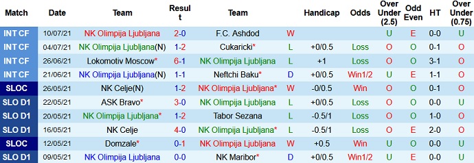 Nhận định, soi kèo Olimpija Ljubljana vs Birkirkara, 23h00 ngày 22/7 - Ảnh 1