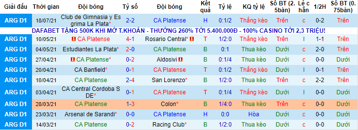 Nhận định, soi kèo Platense vs Aldosivi, 7h15 ngày 24/7 - Ảnh 1