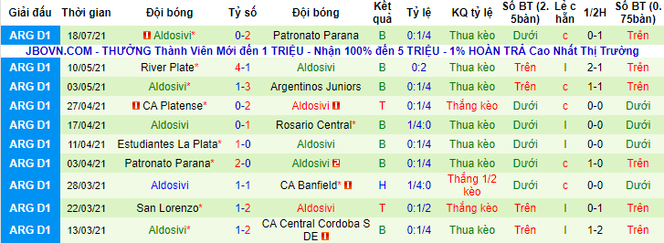 Nhận định, soi kèo Platense vs Aldosivi, 7h15 ngày 24/7 - Ảnh 2