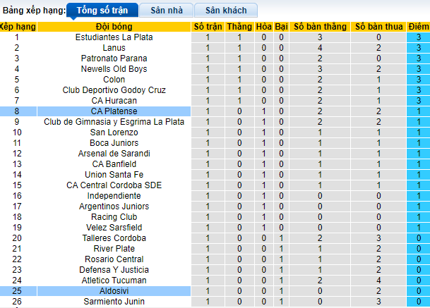 Nhận định, soi kèo Platense vs Aldosivi, 7h15 ngày 24/7 - Ảnh 4
