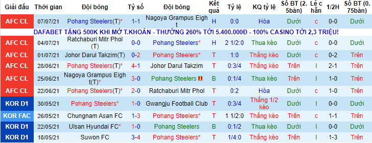 Nhận định, soi kèo Pohang Steelers vs FC Seoul, 17h ngày 24/7 - Ảnh 1