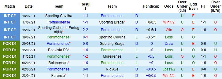 Nhận định, soi kèo Portimonense vs Academica, 2h15 ngày 24/7 - Ảnh 1