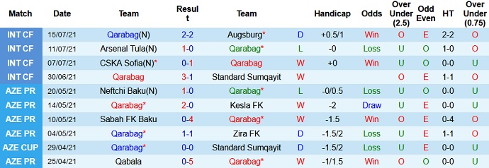 Nhận định, soi kèo Qarabağ vs FC Ashdod, 23h00 ngày 22/7 - Ảnh 1
