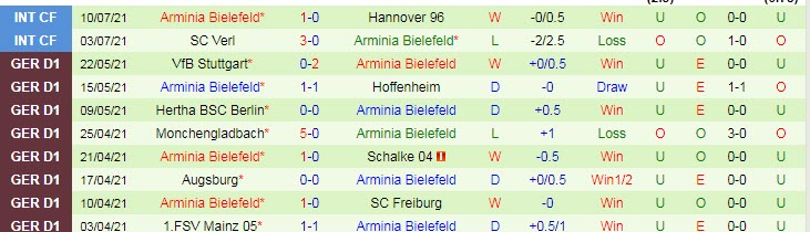 Nhận định, soi kèo Stuttgart vs Bielefeld, 21h15 ngày 23/7 - Ảnh 2