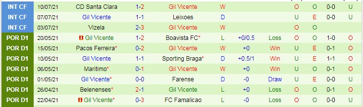 Nhận định, soi kèo Tondela vs Gil Vicente, 17h ngày 24/7 - Ảnh 2