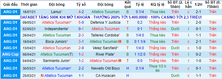 Nhận định, soi kèo Tucuman vs Huracan, 5h ngày 24/7 - Ảnh 1