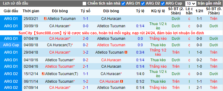 Nhận định, soi kèo Tucuman vs Huracan, 5h ngày 24/7 - Ảnh 3