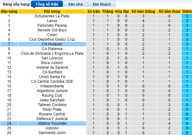 Nhận định, soi kèo Tucuman vs Huracan, 5h ngày 24/7 - Ảnh 4