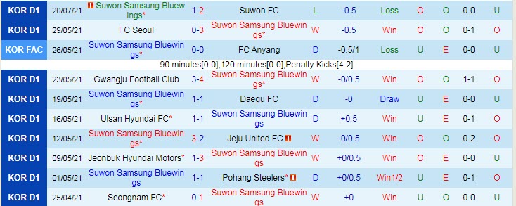 Soi kèo phạt góc Suwon Bluewings vs Incheon, 17h ngày 23/7 - Ảnh 1
